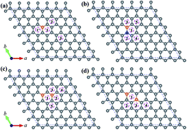 Graphical abstract: Doped graphenes as anodes with large capacity for lithium-ion batteries