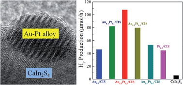Graphical abstract: Au–Pt alloy nanoparticles site-selectively deposited on CaIn2S4 nanosteps as efficient photocatalysts for hydrogen production