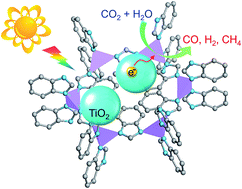 Graphical abstract: Co-ZIF-9/TiO2 nanostructure for superior CO2 photoreduction activity