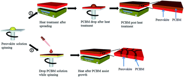 Graphical abstract: A PCBM-assisted perovskite growth process to fabricate high efficiency semitransparent solar cells