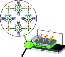 Graphical abstract: A new class of epitaxial porphyrin metal–organic framework thin films with extremely high photocarrier generation efficiency: promising materials for all-solid-state solar cells