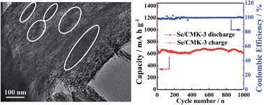 Graphical abstract: An in situ formed Se/CMK-3 composite for rechargeable lithium-ion batteries with long-term cycling performance