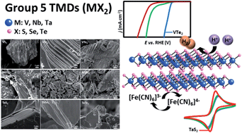 Graphical abstract: Electrocatalysis of layered Group 5 metallic transition metal dichalcogenides (MX2, M = V, Nb, and Ta; X = S, Se, and Te)