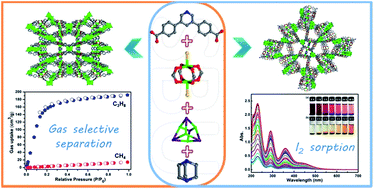 Graphical abstract: Two heterovalent copper–organic frameworks with multiple secondary building units: high performance for gas adsorption and separation and I2 sorption and release