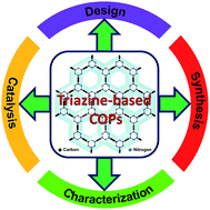 Graphical abstract: Triazine-based covalent organic polymers: design, synthesis and applications in heterogeneous catalysis