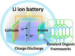 Graphical abstract: Two fully conjugated covalent organic frameworks as anode materials for lithium ion batteries