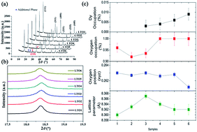 Graphical abstract: Two-dimensional dysprosium-modified bamboo-slip-like lithium titanate with high-rate capability and long cycle life for lithium-ion batteries