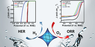 Graphical abstract: Concave octahedral Pd@PdPt electrocatalysts integrating core–shell, alloy and concave structures for high-efficiency oxygen reduction and hydrogen evolution reactions
