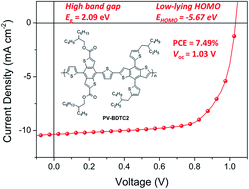 Graphical abstract: Wide bandgap copolymers with vertical benzodithiophene dicarboxylate for high-performance polymer solar cells with an efficiency up to 7.49%