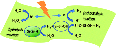 Graphical abstract: Siloxene nanosheets: a metal-free semiconductor for water splitting