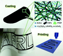 Graphical abstract: Composite batteries: a simple yet universal approach to 3D printable lithium-ion battery electrodes