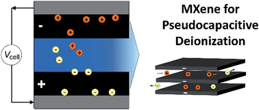 Graphical abstract: MXene as a novel intercalation-type pseudocapacitive cathode and anode for capacitive deionization
