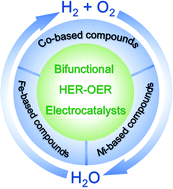 Graphical abstract: A review on noble-metal-free bifunctional heterogeneous catalysts for overall electrochemical water splitting