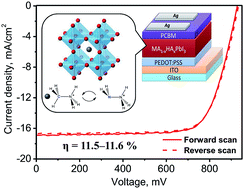 Graphical abstract: Hydrazinium-loaded perovskite solar cells with enhanced performance and stability