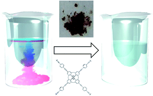 Graphical abstract: An ultra-absorbent alkyne-rich porous covalent polycalix[4]arene for water purification