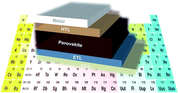 Graphical abstract: Doping and alloying for improved perovskite solar cells