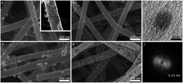 Graphical abstract: Towards ultrathin Pt films on nanofibres by surface-limited electrodeposition for electrocatalytic applications
