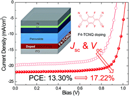 Graphical abstract: Improved performance of inverted planar perovskite solar cells with F4-TCNQ doped PEDOT:PSS hole transport layers