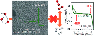 Graphical abstract: A two-volt aqueous supercapacitor from porous dehalogenated carbon