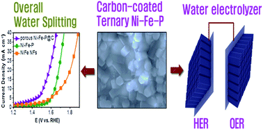 Graphical abstract: Direct growth of ternary Ni–Fe–P porous nanorods onto nickel foam as a highly active, robust bi-functional electrocatalyst for overall water splitting