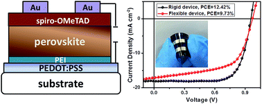Graphical abstract: A transparent poly(3,4-ethylenedioxylenethiophene):poly(styrene sulfonate) cathode for low temperature processed, metal-oxide free perovskite solar cells