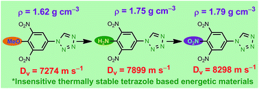 Graphical abstract: Synthetic manifestation of nitro substituted tetrazole-N-(hetero)aryl derivatives and energetic studies