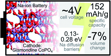 Graphical abstract: Gismondine cobalt phosphate (CoPO4) as a monovalent-ion battery cathode material: a first-principles study