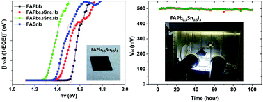 Graphical abstract: FAPb1−xSnxI3 mixed metal halide perovskites with improved light harvesting and stability for efficient planar heterojunction solar cells