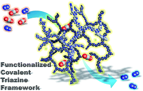 Graphical abstract: Preparation of covalent triazine frameworks with imidazolium cations embedded in basic sites and their application for CO2 capture