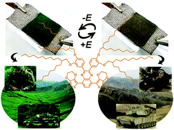 Graphical abstract: Side-chain engineering of green color electrochromic polymer materials: toward adaptive camouflage application