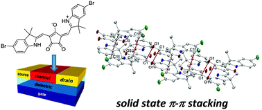 Graphical abstract: Croconaines as molecular materials for organic electronics: synthesis, solid state structure and use in transistor devices