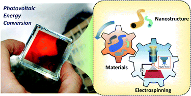 Graphical abstract: Electrospun materials for solar energy conversion: innovations and trends