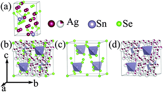 Graphical abstract: High thermoelectric performance of superionic argyrodite compound Ag8SnSe6