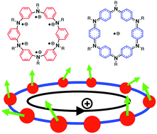 Graphical abstract: Macrocyclic oligoarylamines as hole- and spin-containing scaffolds for molecule-based electronics