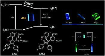 Graphical abstract: A naked eye colorimetric sensor for alcohol vapor discrimination and amplified spontaneous emission (ASE) from a highly fluorescent excited-state intramolecular proton transfer (ESIPT) molecule