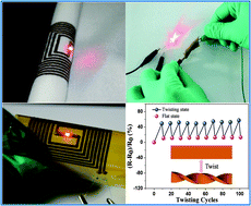 Graphical abstract: Low cost and highly conductive elastic composites for flexible and printable electronics