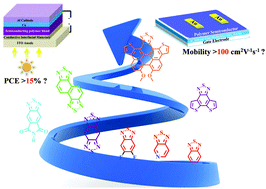 Graphical abstract: Benzothiadiazole and its π-extended, heteroannulated derivatives: useful acceptor building blocks for high-performance donor–acceptor polymers in organic electronics