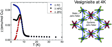 Graphical abstract: Orbital frustration in the S = ½ kagome magnet vesignieite, BaCu3V2O8(OH)2