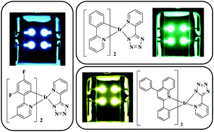 Graphical abstract: Tetrazole iridium(iii) complexes as a class of phosphorescent emitters for high-efficiency OLEDs
