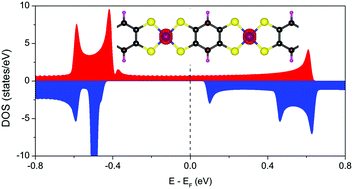 Graphical abstract: Electron-doping induced half-metallicity in one-dimensional Co-dithiolene molecular wires