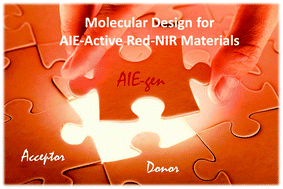 Graphical abstract: Red and near infrared emission materials with AIE characteristics