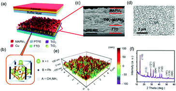 Graphical abstract: Photoinduced enhancement of a triboelectric nanogenerator based on an organolead halide perovskite