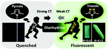 Graphical abstract: Flexible and highly fluorescent aromatic polyimide: design, synthesis, properties, and mechanism