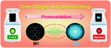 Graphical abstract: Time–oxygen & light indicating via photooxidation mediated up-conversion