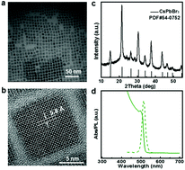 Graphical abstract: CsPbBr3 perovskite nanocrystals as highly selective and sensitive spectrochemical probes for gaseous HCl detection