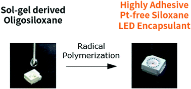 Graphical abstract: A highly adhesive siloxane LED encapsulant optimized for high thermal stability and optical efficiency