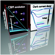Graphical abstract: Measurement and modelling of dark current decay transients in perovskite solar cells