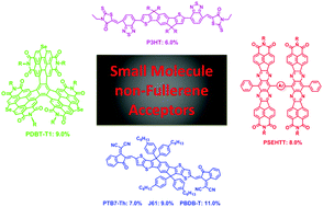 Graphical abstract: Recent progress in non-fullerene small molecule acceptors in organic solar cells (OSCs)