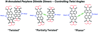 Graphical abstract: N-Annulated perylene diimide dimers: acetylene linkers as a strategy for controlling structural conformation and the impact on physical, electronic, optical and photovoltaic properties
