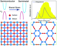Graphical abstract: Novel bonding patterns and optoelectronic properties of the two-dimensional SixCy monolayers